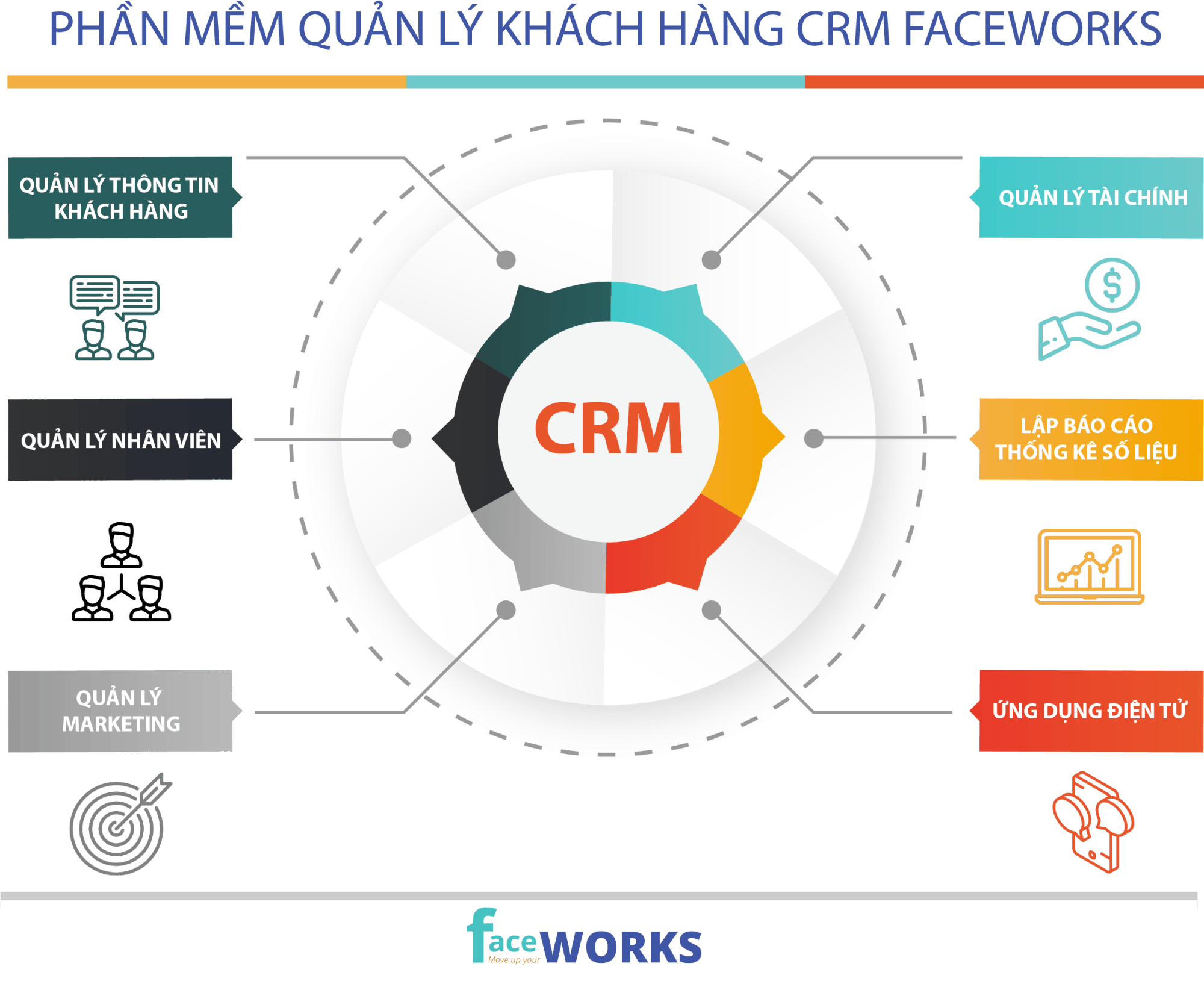 Phần mềm quản lý thông tin khách hàng CRM
